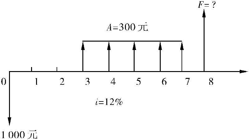 練習(xí)題